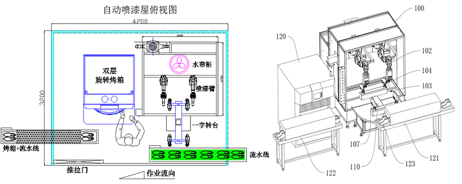 Professional functional structural imaging