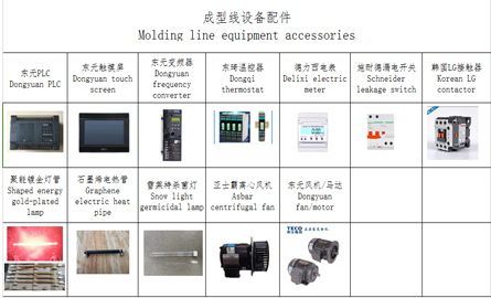 Circuit diagram layout and professional molding equipment research